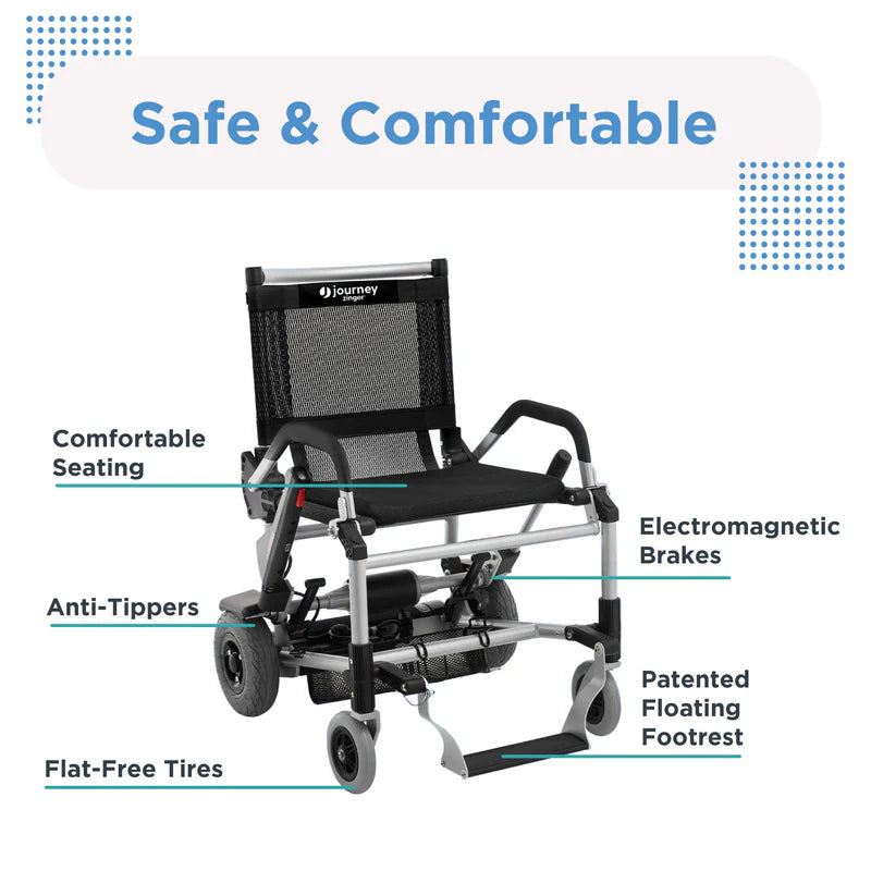 Journey Zinger Folding Power Chair - Folded Compact Profile