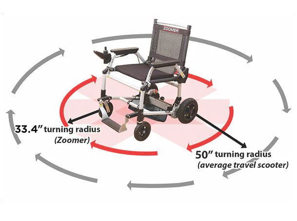 Journey Zoomer - Tight Turning Radius Comparison